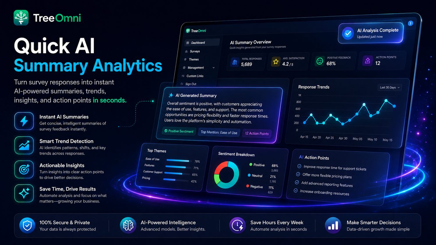TreeOmni quick AI summary analytics feature