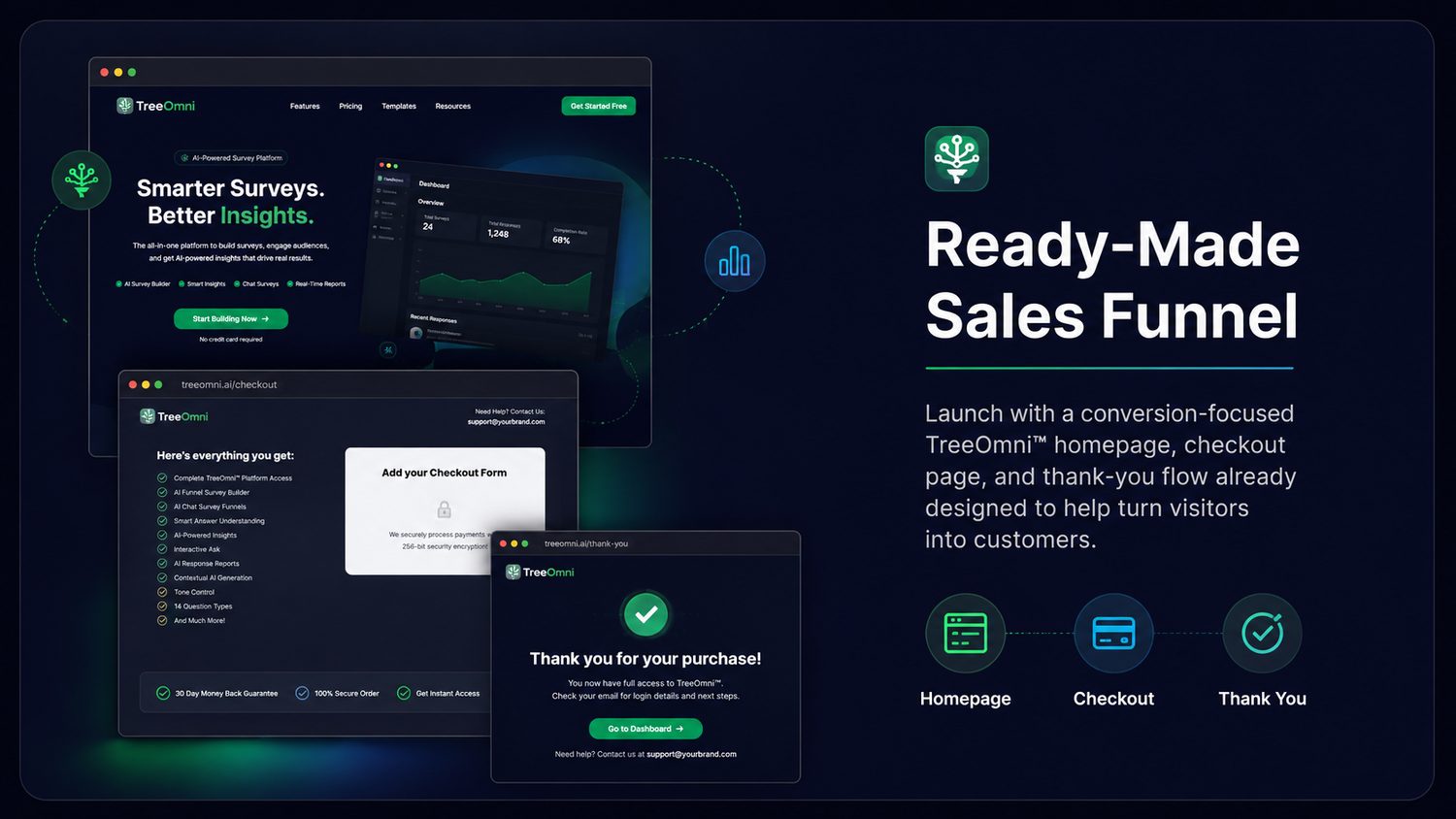 TreeOmni ready-made sales funnel bonus
