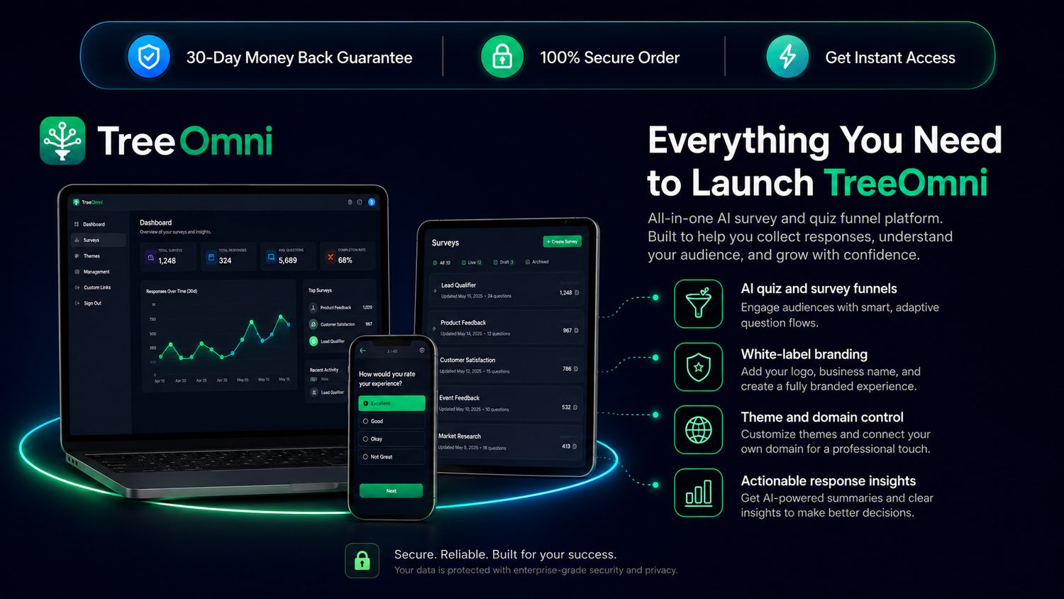 TreeOmni checkout platform overview and AI survey funnel features