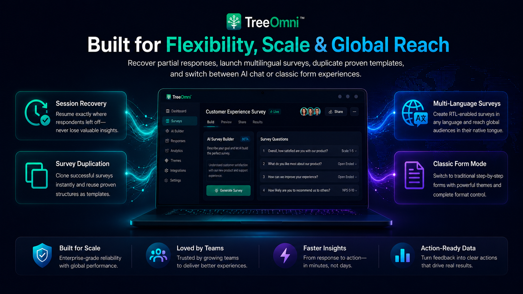 TreeOmni Built for Flexibility, Scale and Global Reach feature graphic