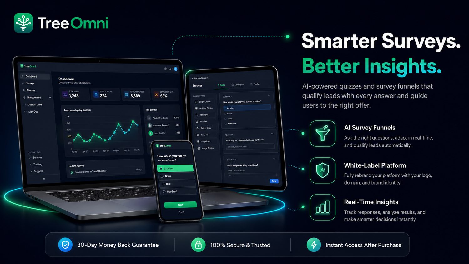 TreeOmni AI survey funnel software dashboard preview